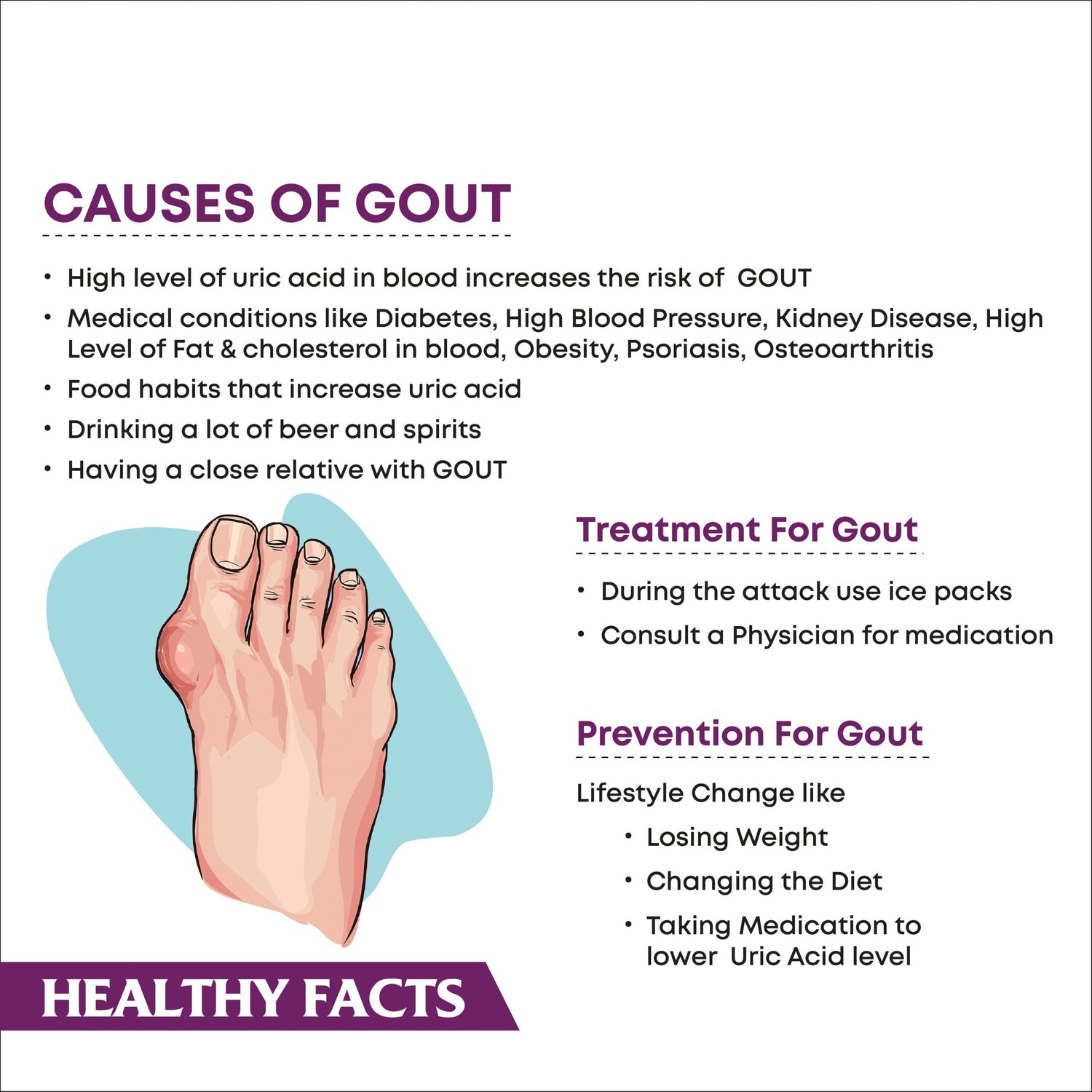 Conquering Gout: A Complete Guide to Understanding, Managing, and Treating