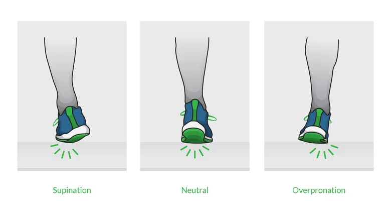 Mastering Foot Mechanics: A Comprehensive Guide to Pronation